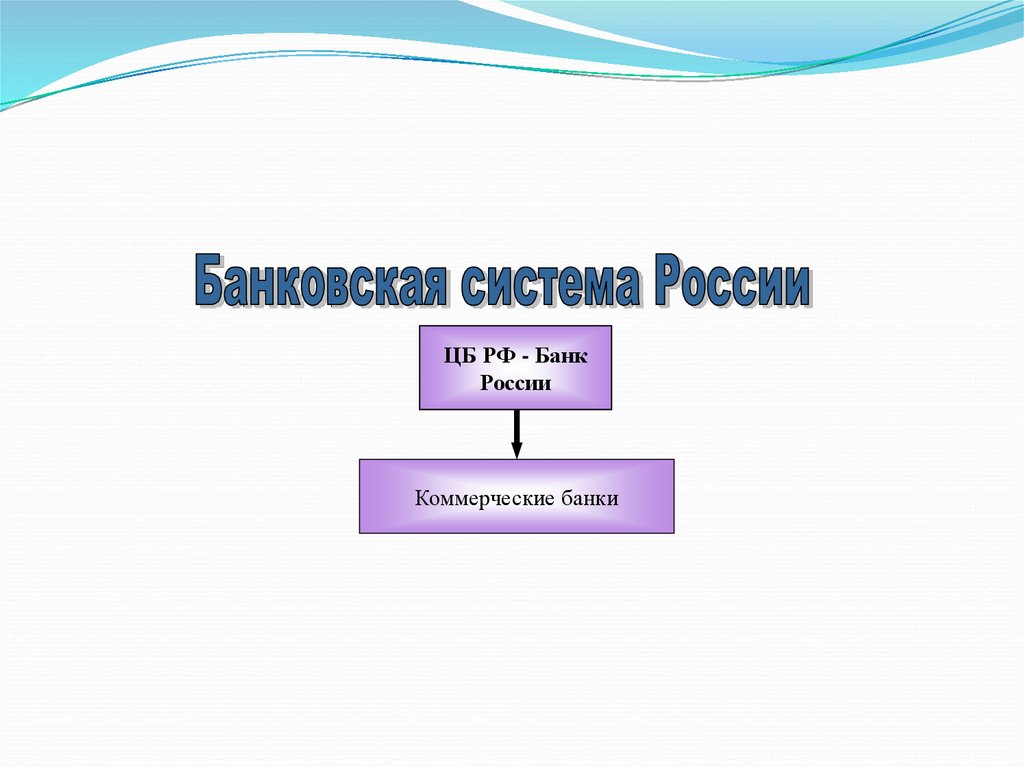 Банковская система казахстана презентация