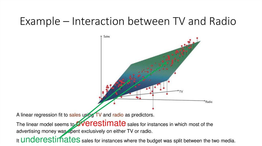 Example – Interaction between TV and Radio
