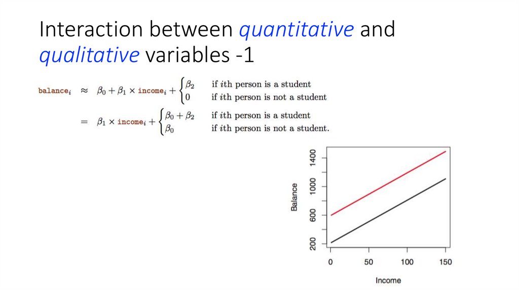 Interaction between quantitative and qualitative variables -1