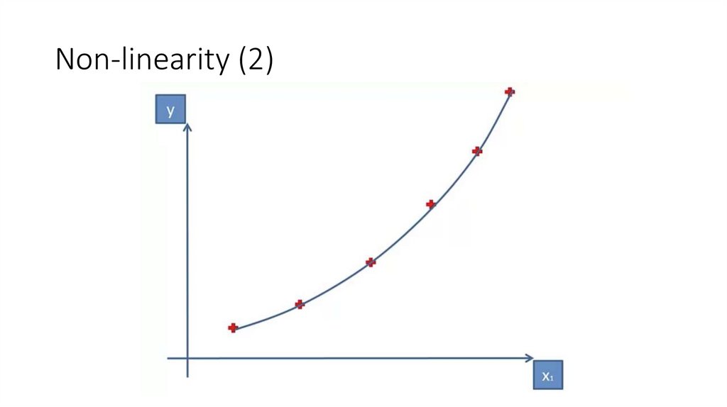 Non-linearity (2)