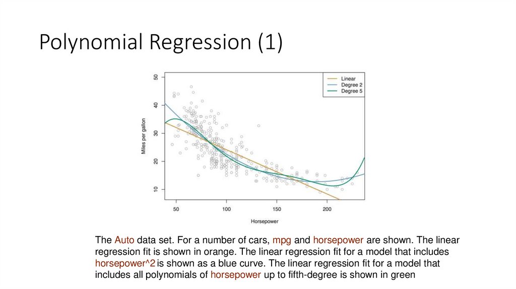 Polynomial Regression (1)