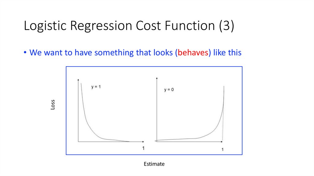 Logistic Regression Cost Function (3)