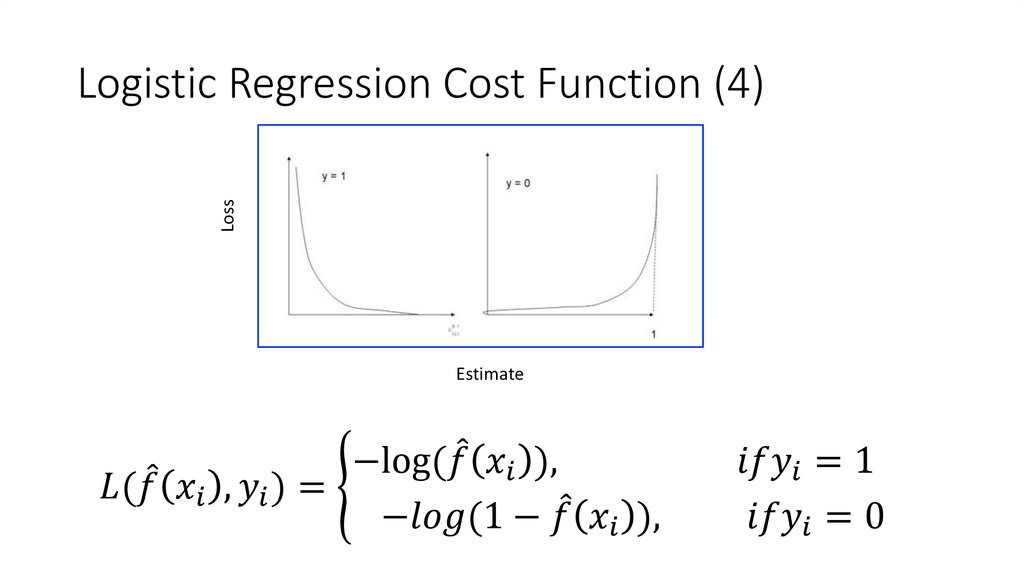 Logistic Regression Cost Function (4)