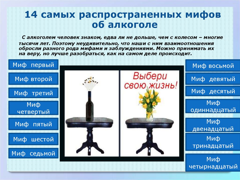 Распространенные мифы. Самый распространенный миф. Самые распространенные мифы. Твоя жизнь твой выбор доклад. Самые распространенные мифы и заблуждения.