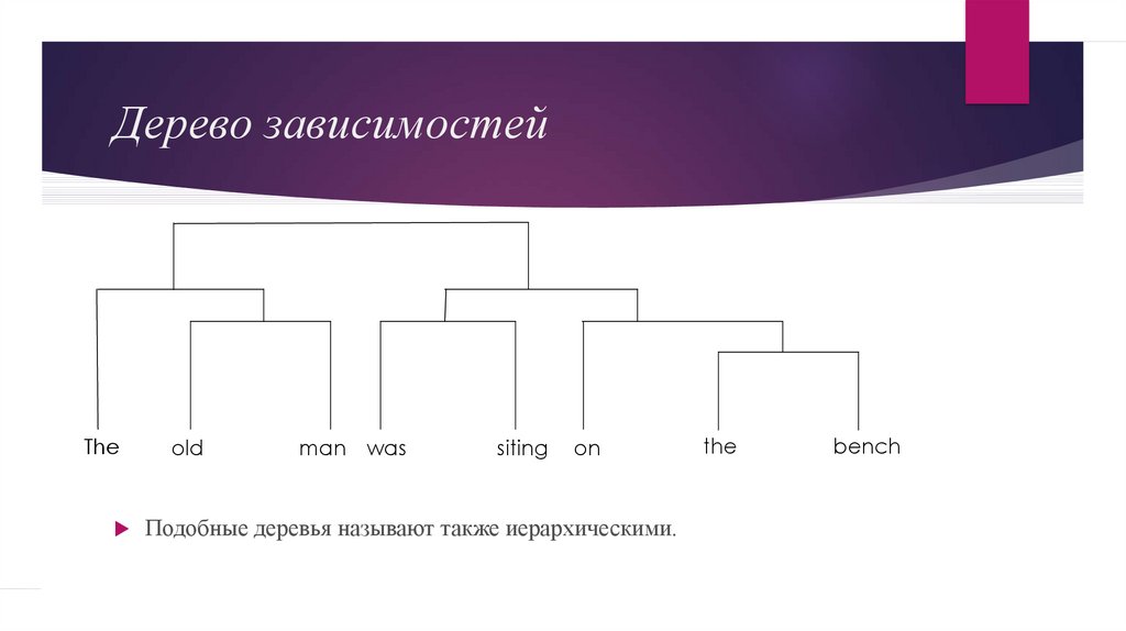 Формат в рисунке