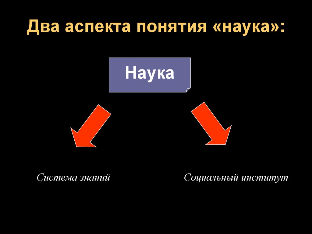 Два аспекта. Определение понятия наука. Наука понятия 2. Аспекты понятия наука. 3 Аспекта понятия науки.