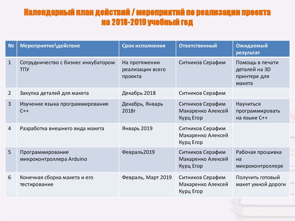 Календарный план действий администрации пвр