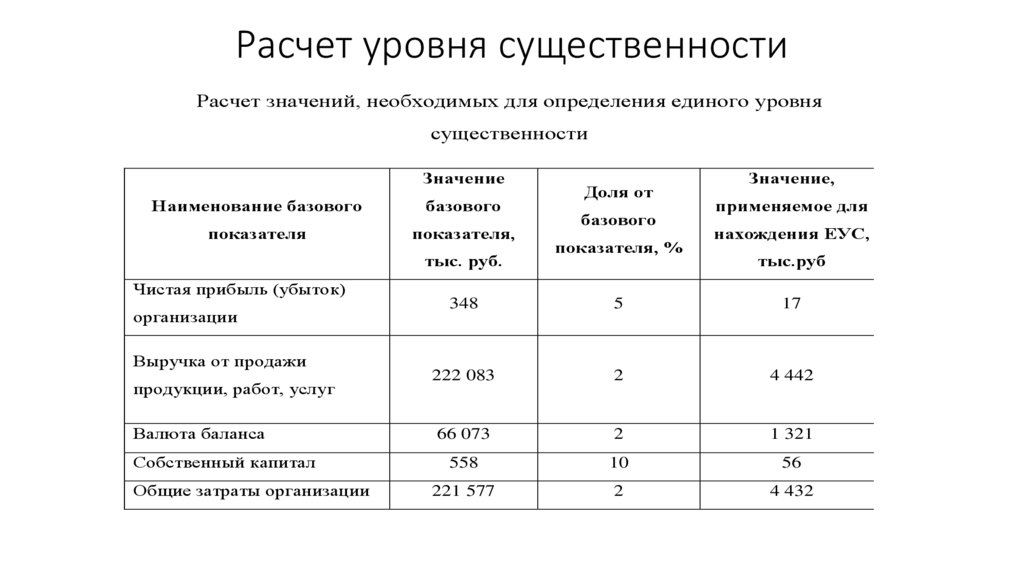 Единичный показатель стоимости