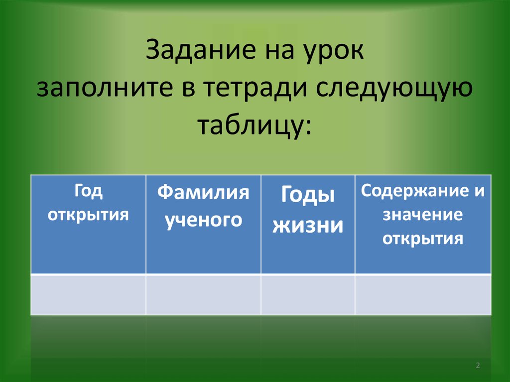 Наука создание научной картины мира кратко