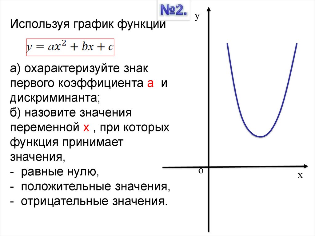 Функция принимает положительные значения на 0 0. Отрицательный график функции. Дискриминант на графике. Отрицательные значения функции. Дискриминант на графике функции.
