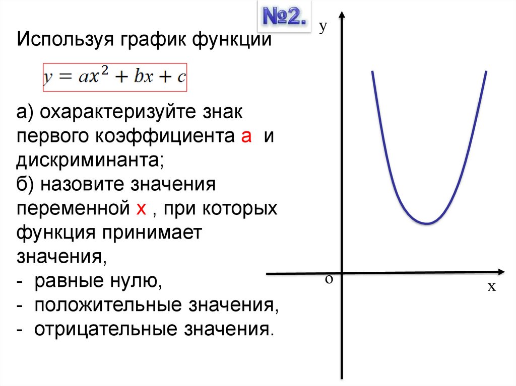 Функция принимает отрицательное значение. Положительные значения функции. Отрицательный график функции. Отрицательные значения функции. Дискриминант на графике.