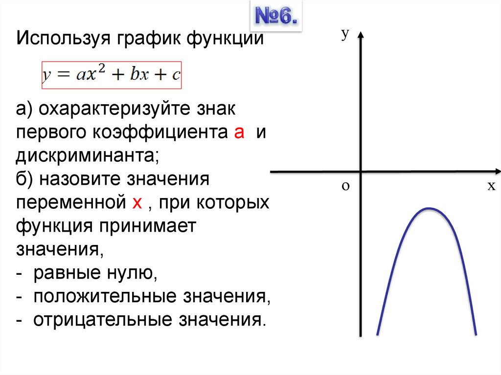 Функция принимает отрицательные значения. Решить неравенство используя графики функций. График функции равен нулю. Отрицательные значения функции на графике.