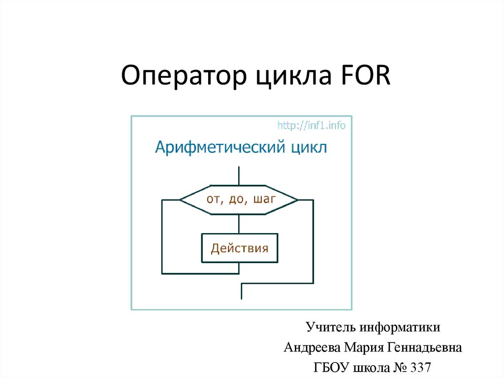 Операторы цикла. Оператор цикла for. Операторы цикла Информатика. Конструкция цикла for. Оператор for это оператор цикла с.