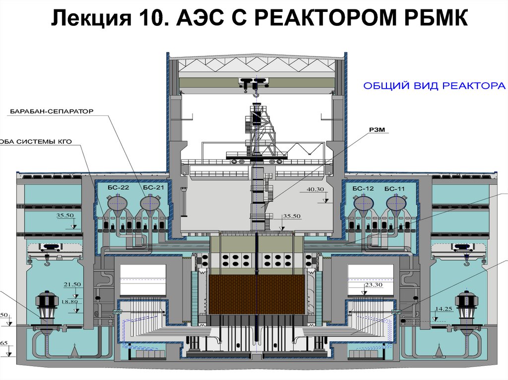 Аэс реакторы рбмк. Ядерный реактор РБМК-1000 Чернобыль. РБМК 1000 реактор Чернобыльской АЭС. Реактор РБМК-1000 В разрезе. Строение реактора РБМК 1000 ЧАЭС.