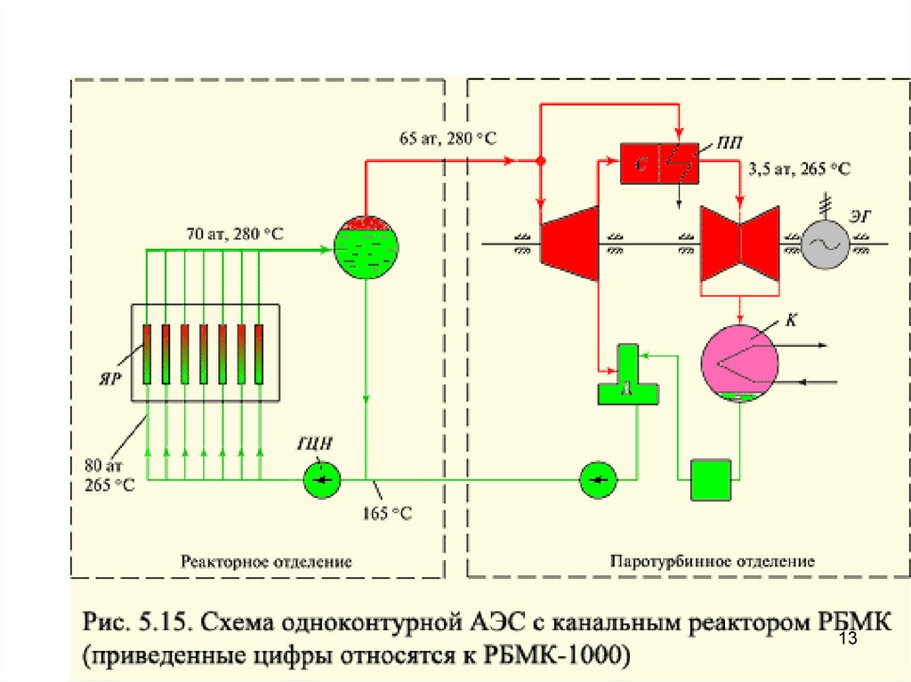 Схема двухконтурной аэс