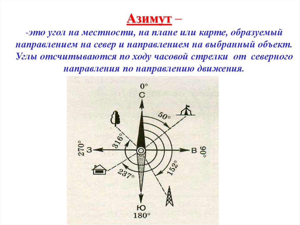 Направление по часовой стрелке. Азимут. Схема определения азимута. Азимут на плане местности. План местности азимутальная.