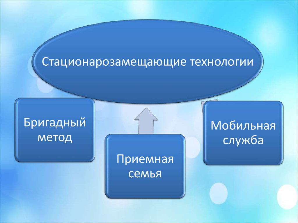 Технология социального обслуживания пожилых