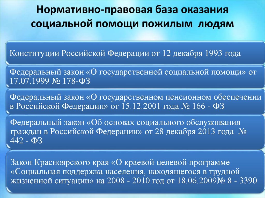 Правовые основы социальной защиты и социального обеспечения план егэ обществознание