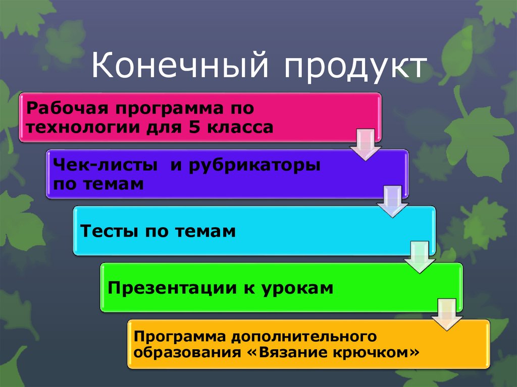 Что значит конечная система. Конечный продукт. Конечный продукт в России. Конечный продукт фото. Конечный продукт складывается из.