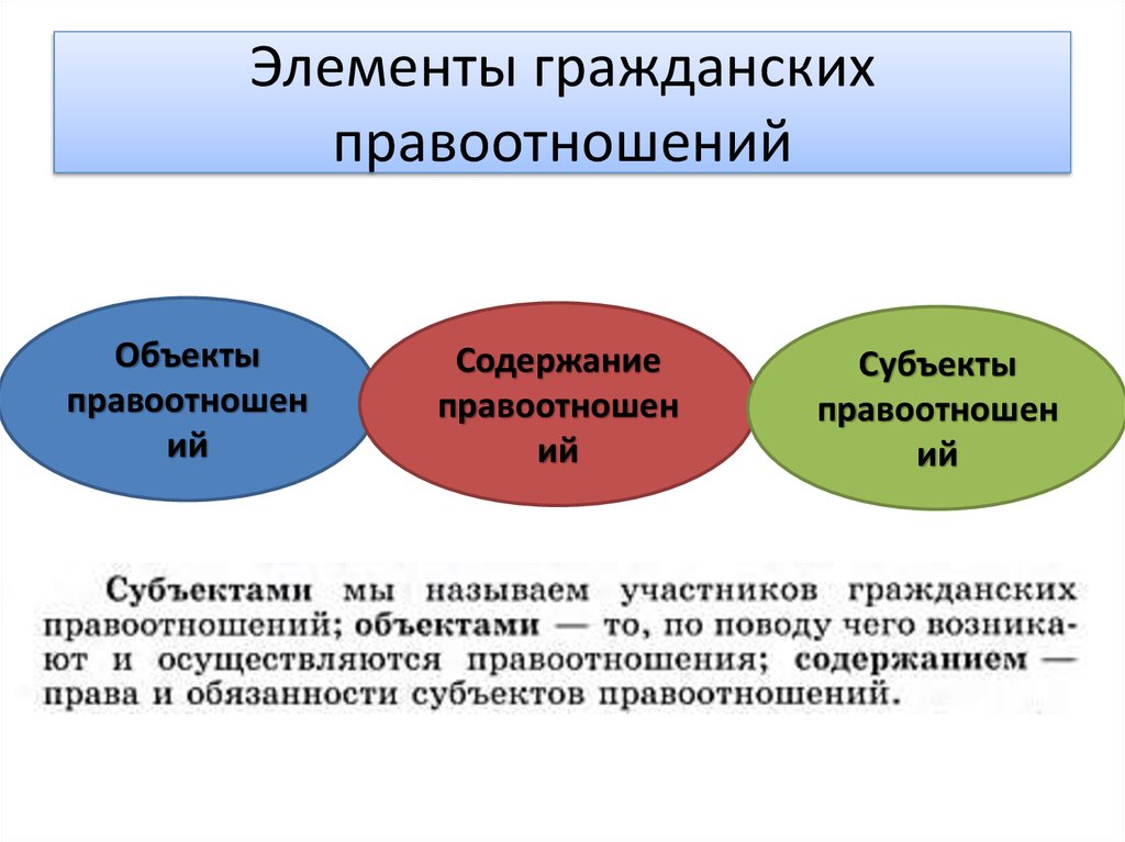 Субъекты гражданских правоотношений. Элементы гражданских правоотношений. Субъекты объекты и содержание гражданских правоотношений. Элементы гражданских процессуальных правоотношений. Элементы информационных правоотношений.