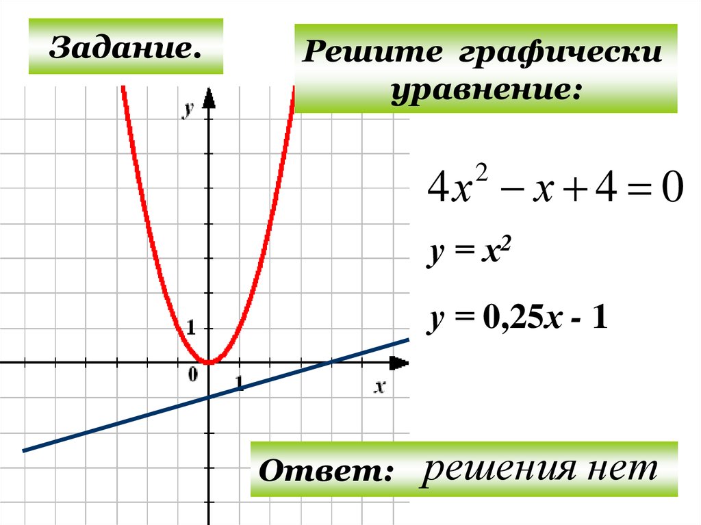 Способ х. Решить графически уравнение 7 класс. Графические уравнения 7 класс. Решить графически уравнение √ = 2 – х.. Графические уравнения 10 класс.