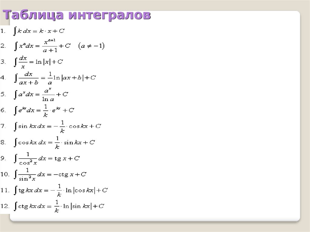 Интеграл презентация 11 класс