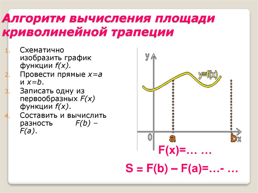 Первообразная функции площадь фигуры. Площадь криволинейной трапеции алгоритм. Алгоритм вычисления площади криволинейной трапеции. Алгоритм нахождения площади криволинейной трапеции. Алгоритм вычисления криволинейной трапеции.