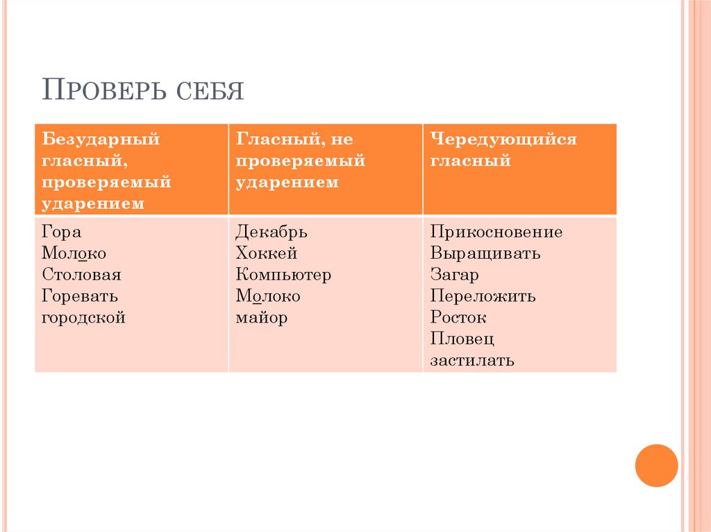 Проверь себя