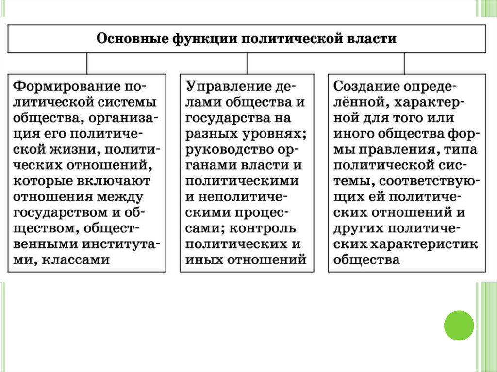 Возможности политической власти