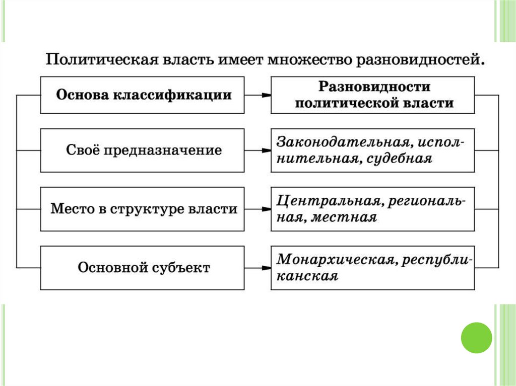 План политика и власть