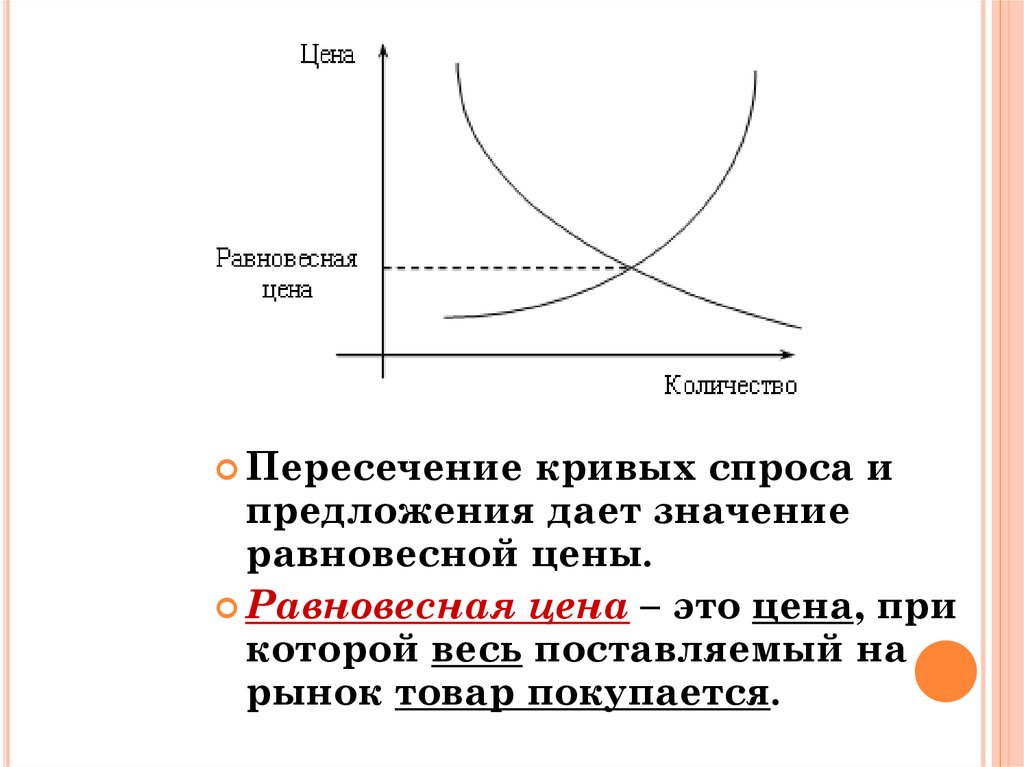 Равновесное количество кривых. Пересечение спроса и предложения. Пересечение Кривой спроса и предложения. Пересечении кривых спроса и предложения график. Пересечение спроса и предложения на графике.