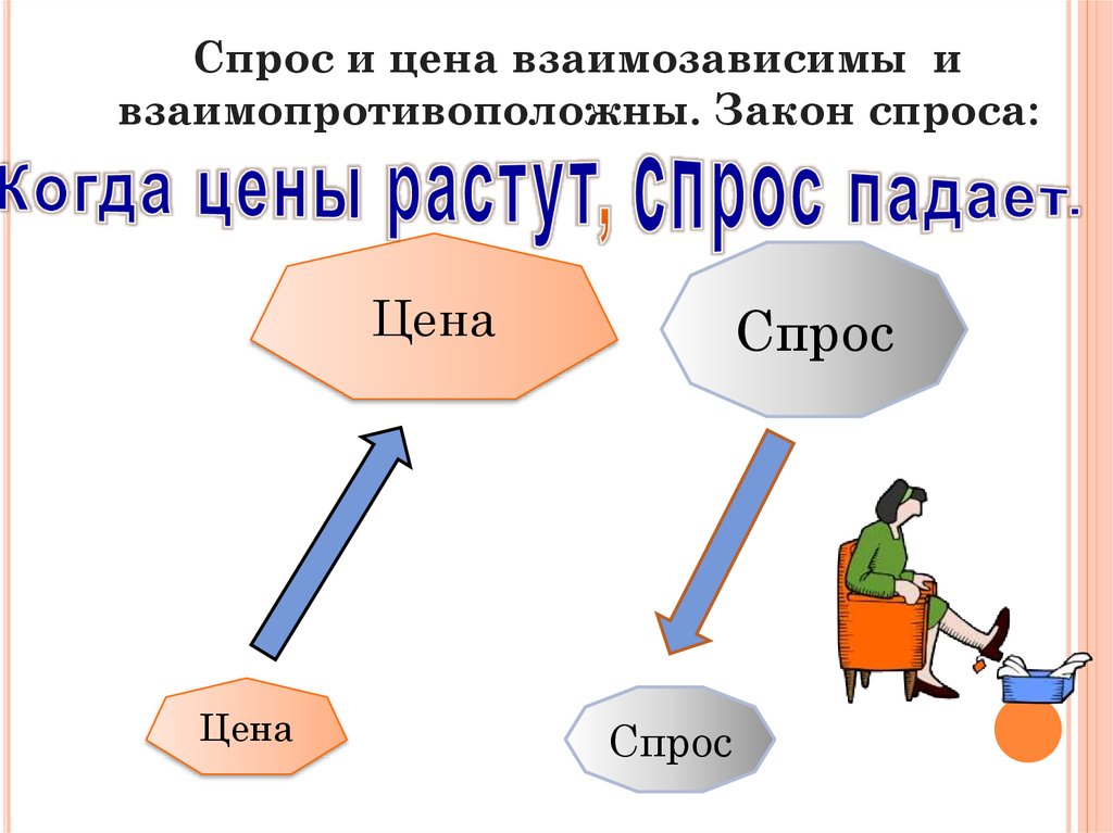 Спрос 7. Факторы закона спроса. Спрос закон спроса факторы спроса. Закон спроса и его факторы. Спрос закон и факторы в экономике.