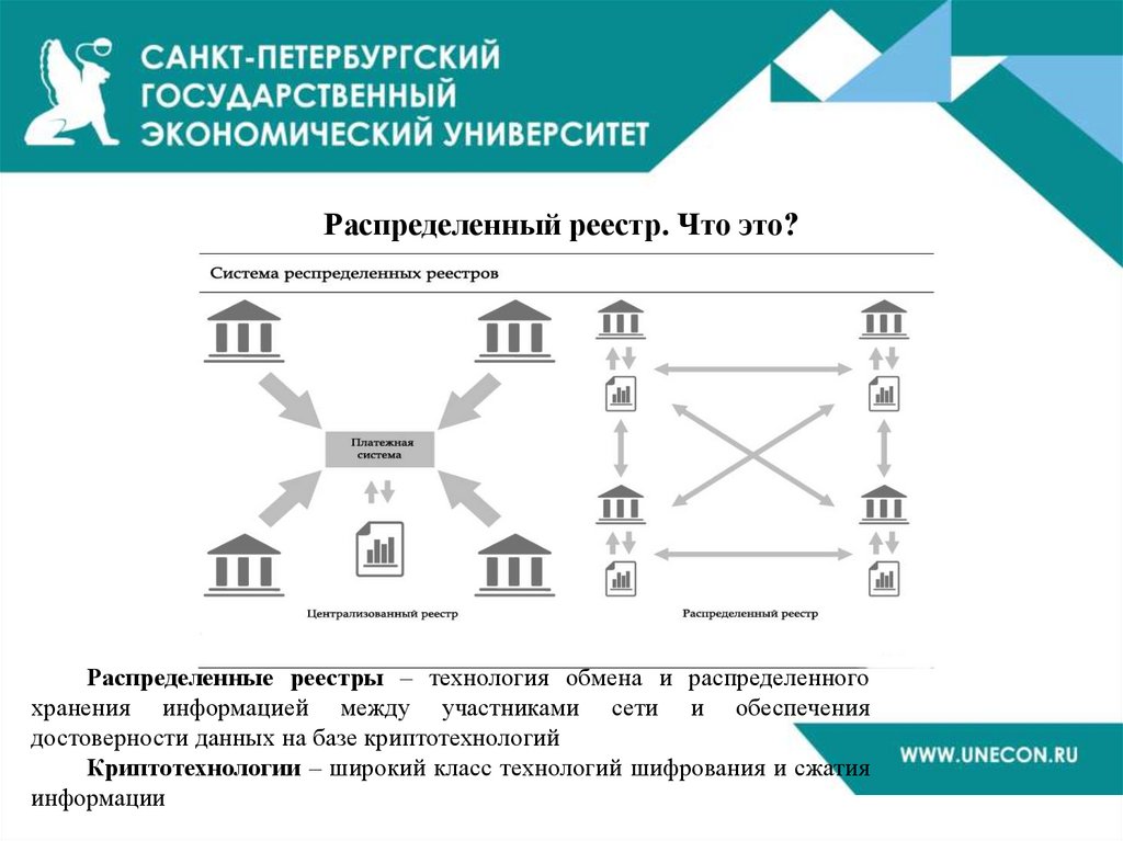 Реестр технологий. Системы распределённого реестра. Технология распределенного реестра. Закрытые сети распределенных реестров. Распределенный реестр простыми словами.