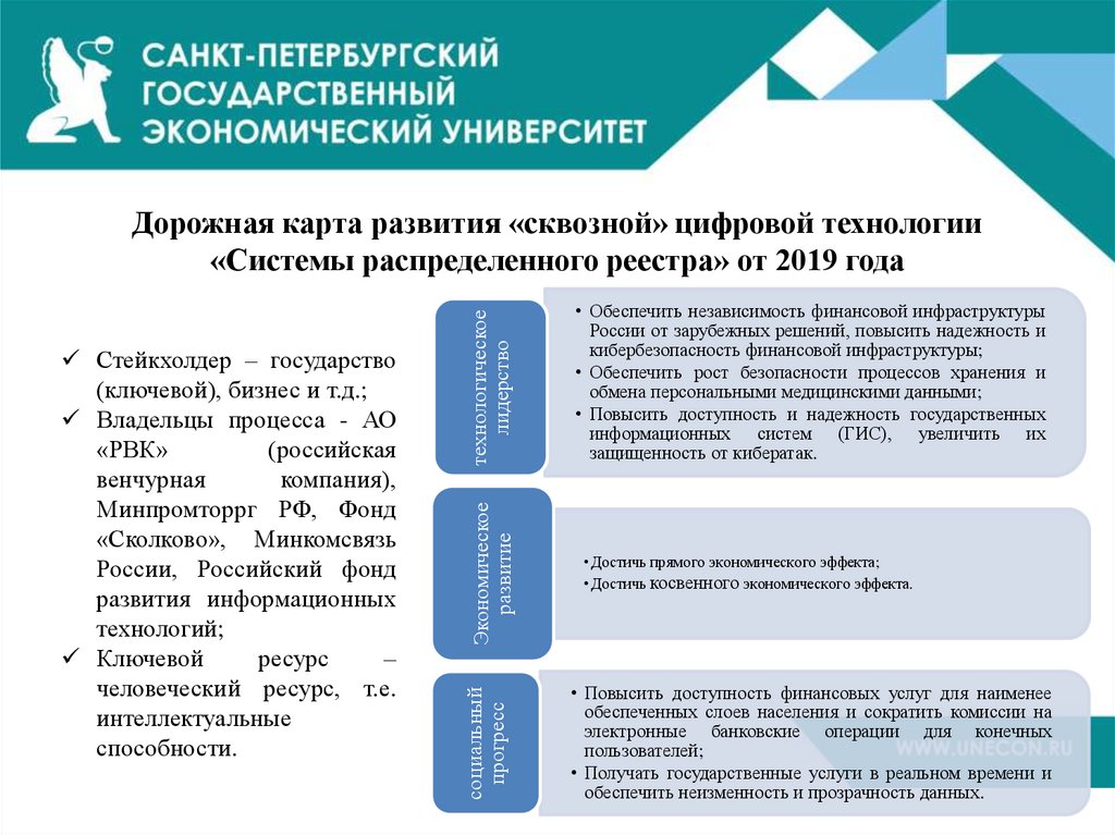 Распределены реестр. Дорожная карта развития сквозной цифровой технологии. Дорожной карте по сквозным цифровым технологиям. Системы распределенного реестра презентация. Сквозные цифровые технологии.