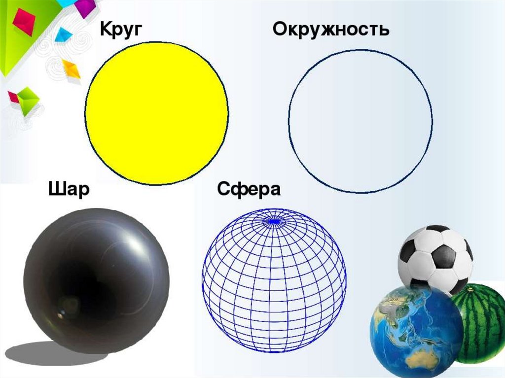 Рисунок шара в геометрии