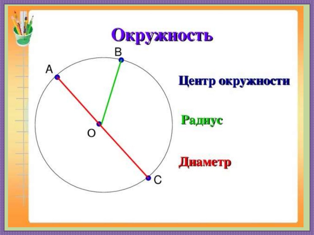 Дайте определение окружности что такое центр радиус хорда и диаметр окружности сделайте рисунок