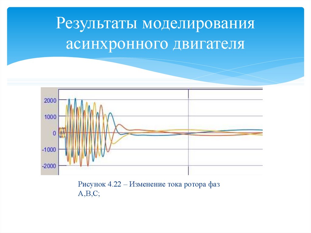 Результаты моделирования