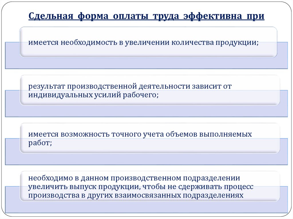 Виды заработной платы презентация