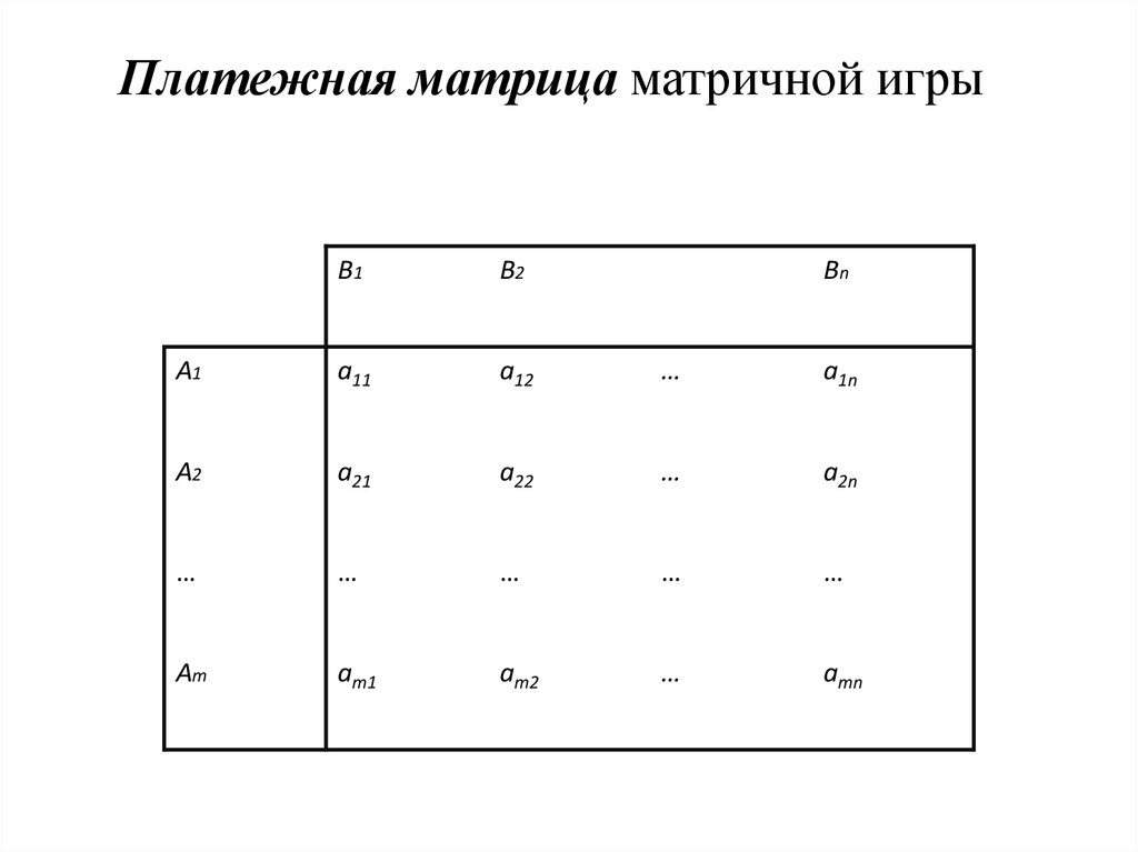 Теория игр 11 класс информатика презентация