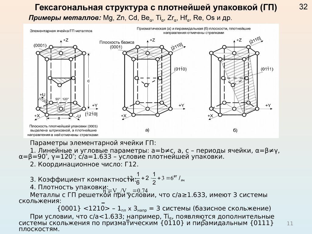 Параметры ячейки. Плотность упаковки гексагональной решетки. ГПУ решетка плотность упаковки. Плоскость плотнейшей упаковки гексагональной решетки. Плотность упаковки ГПУ.