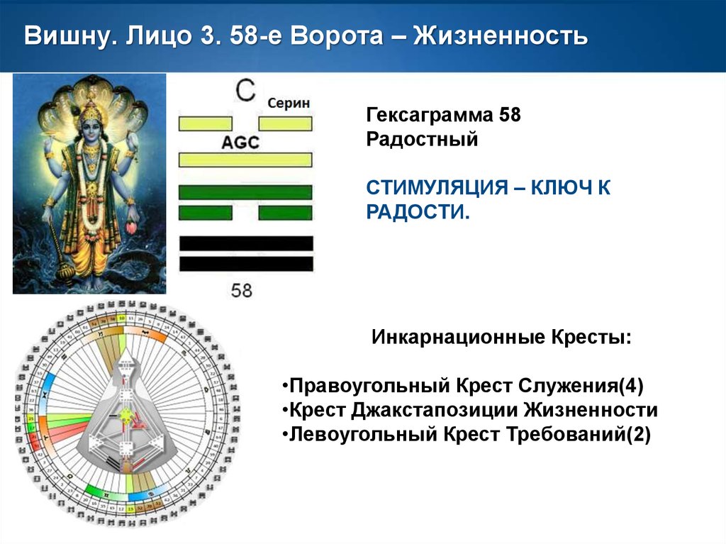 Гексаграмма 25. Правоугольный Инкарнационный крест. Вишну гексаграмма. Инкарнационный крест правоугольный четырех путей. Левоугольный крест.