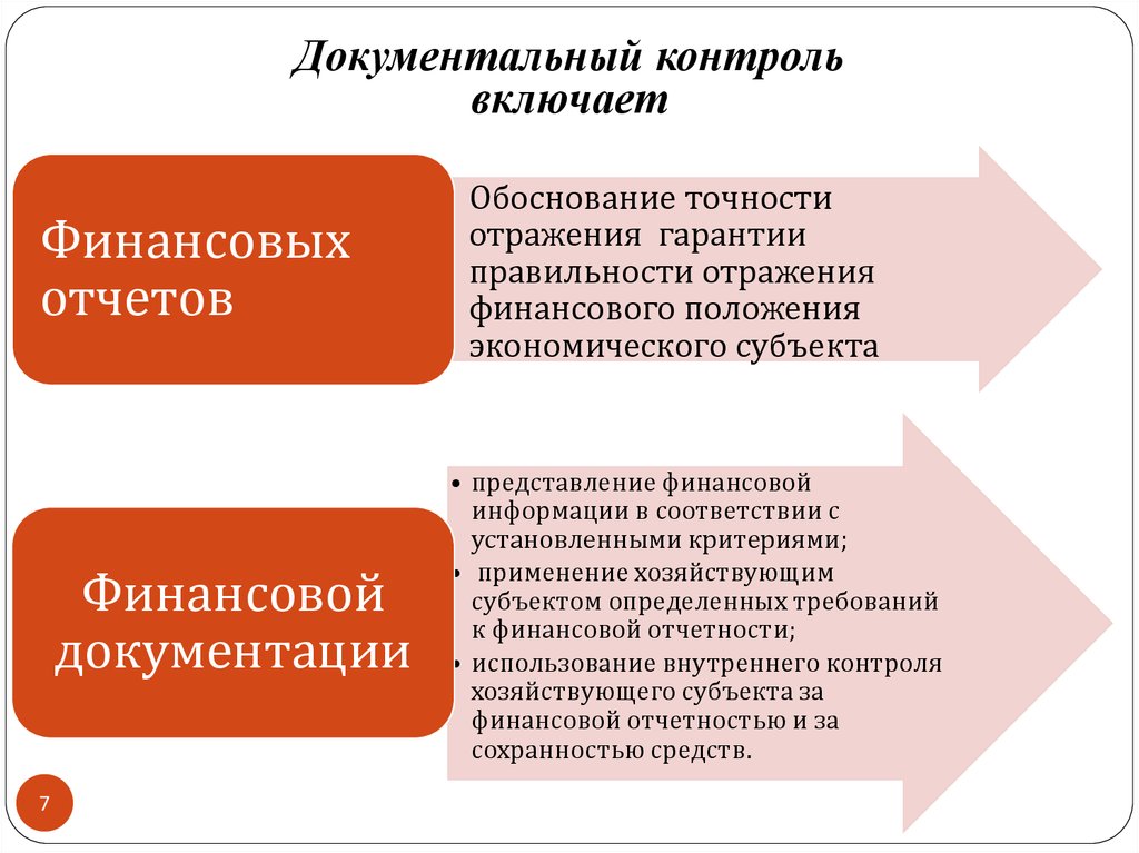 Оценка эффективности финансового контроля