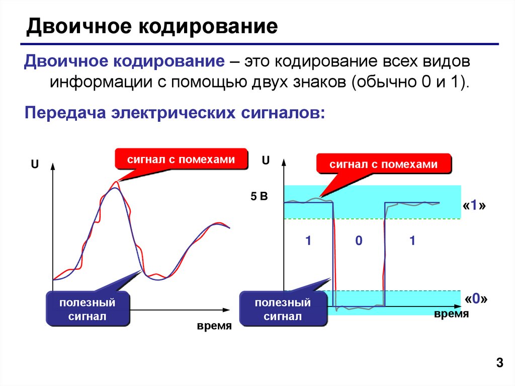 Двоичное кодирование это. Двоичное кодирование презентация. Кодирование всех видов информации с помощью двух знаков-это. Разрядность кодирования. Бинарная кодировка.