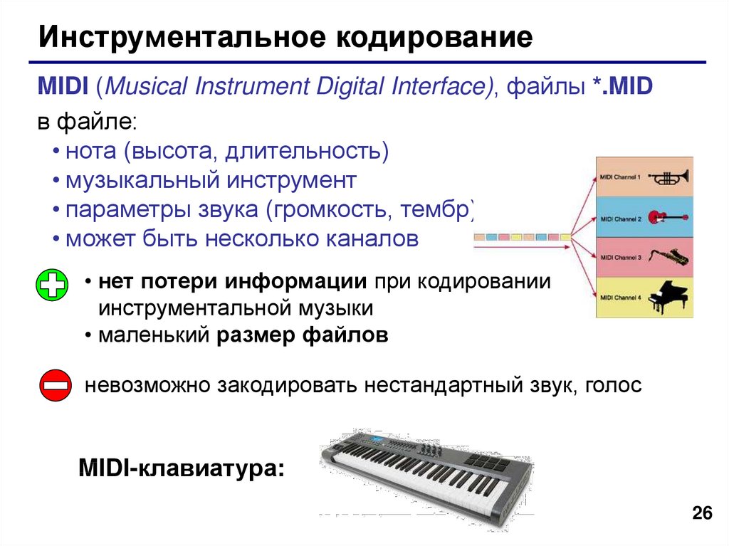 Запишитесь на кодирование. Инструментальное кодирование звука. Midi звук кодирование. Что такое инструментальное кодирование звука Midi. Недостатки инструментального кодирования звука.