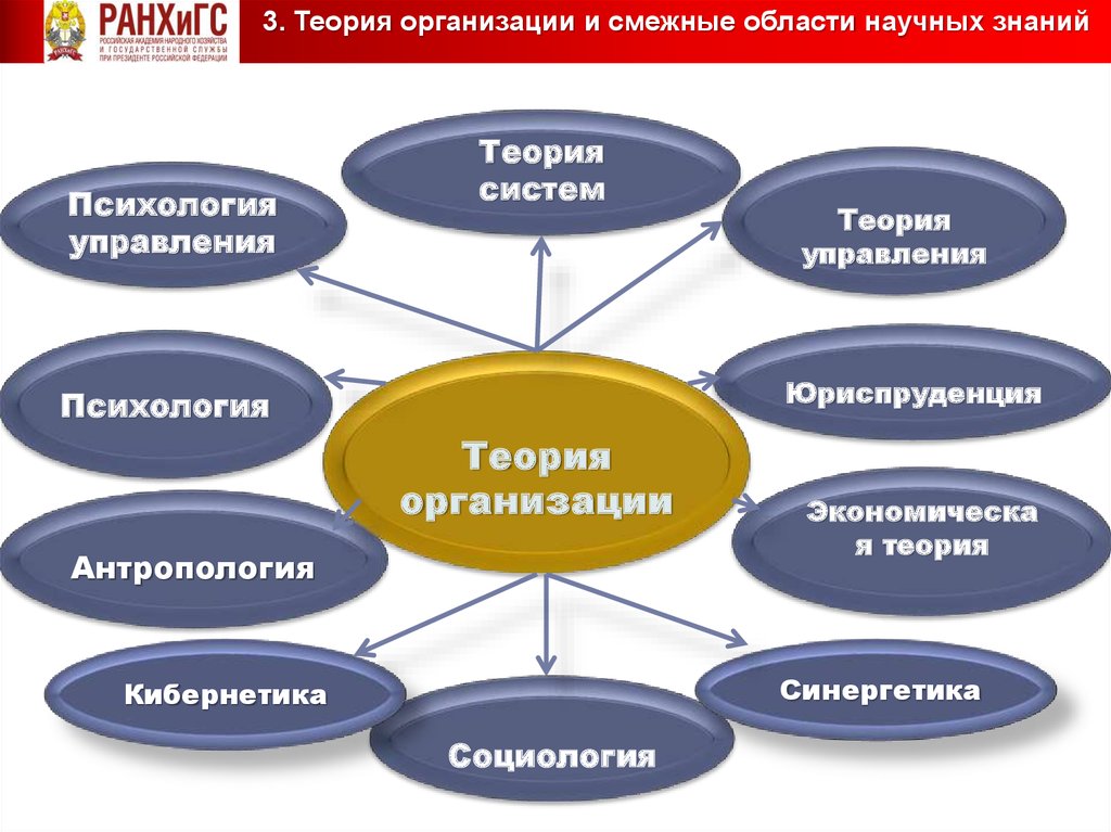 Организация научного знания и научной деятельности