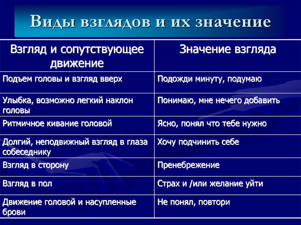 Типы взглядов. Виды взглядов. Описание взгляда. Типы взглядов человека. Взгляд виды взглядов.