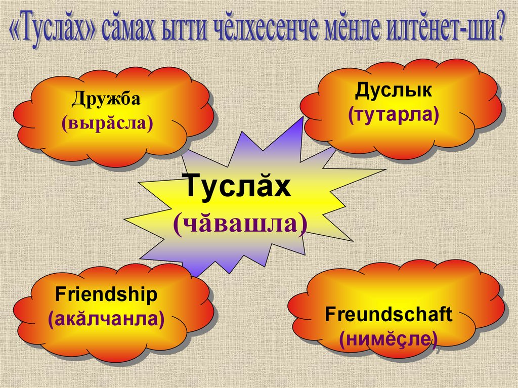 Ыра ир пултар картинки на чувашском языке