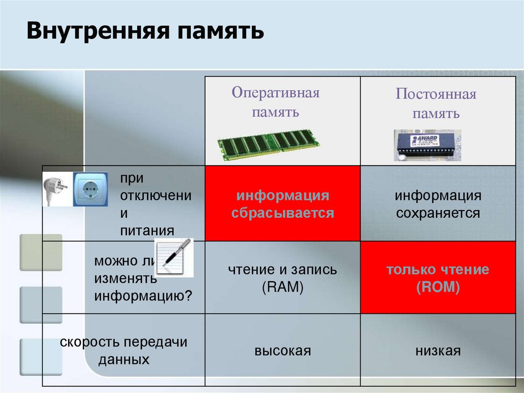 Архитектура эвм внутренняя память