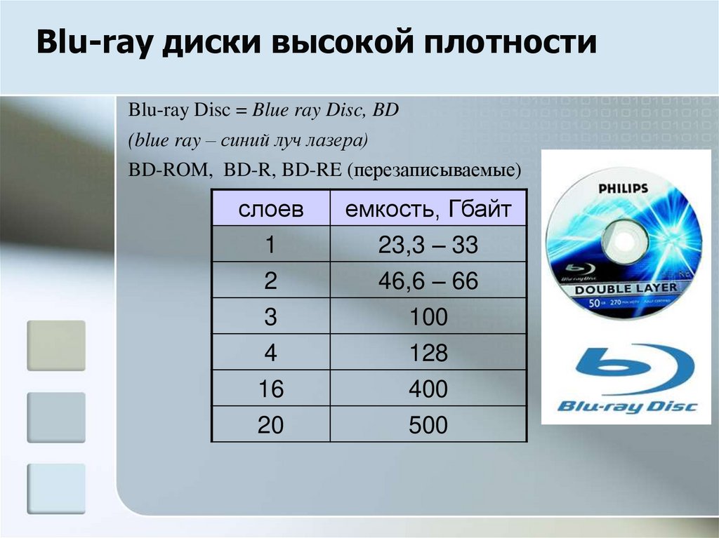 Blu-ray диски высокой плотности