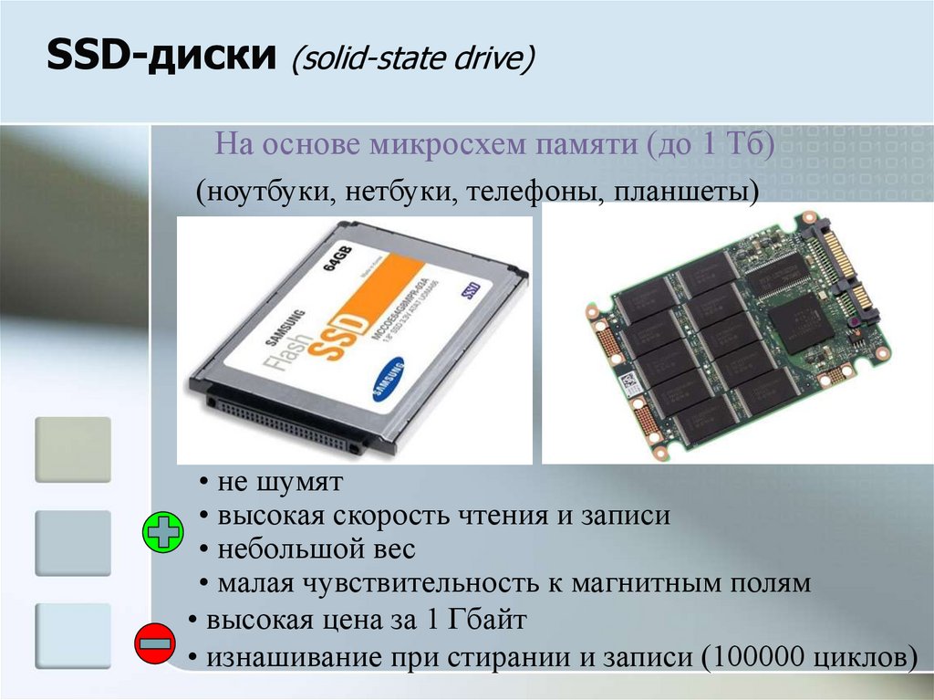 SSD-диски (solid-state drive)